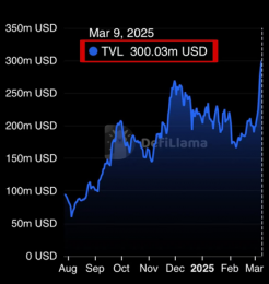 Sei DeFi迎来爆发式增长，TVL与稳定币流入双创新高